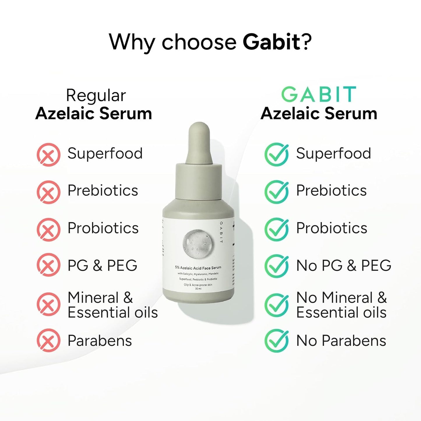 Gabit 5% Azelaic Acid Face Serum - 30 ml