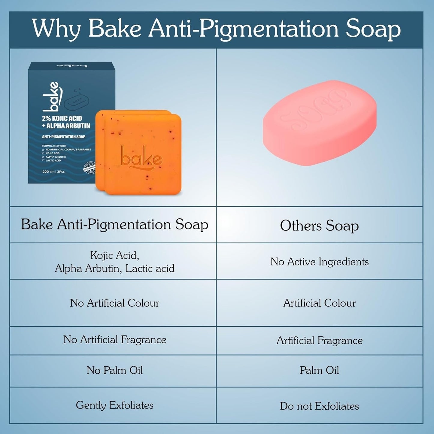 Bake 2% Kojic Acid Scrub Treatment Soap - 100 gms