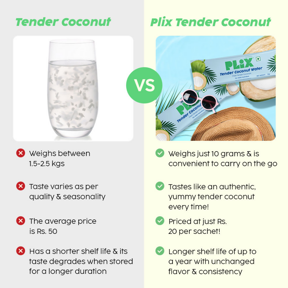 PLIX The Plant Fix Tender Coconut Water Premix Powder