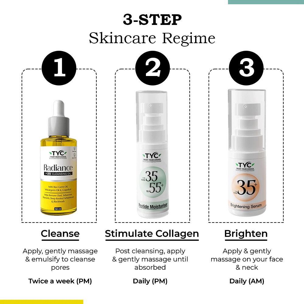 TYC Ultimate Trio for Skincare Transformation For Ages 35+
