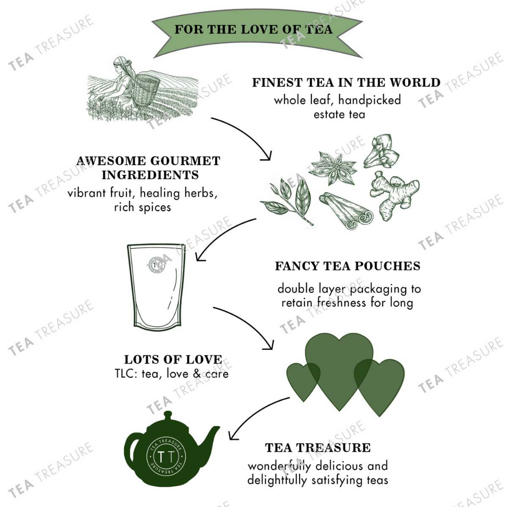 Tea Treasure Super Tulsi Green Tea - Loose Leaf