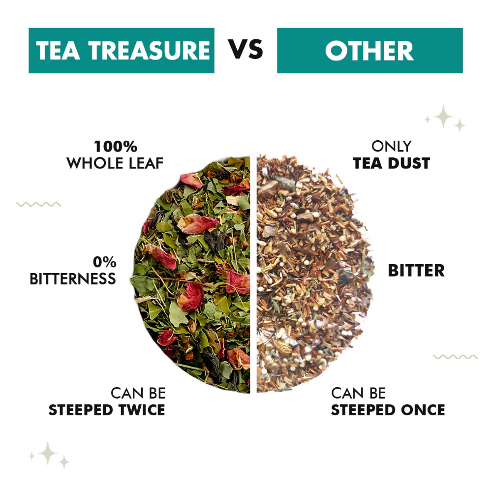 Tea Treasure Loose Leaf Slim Life Tea
