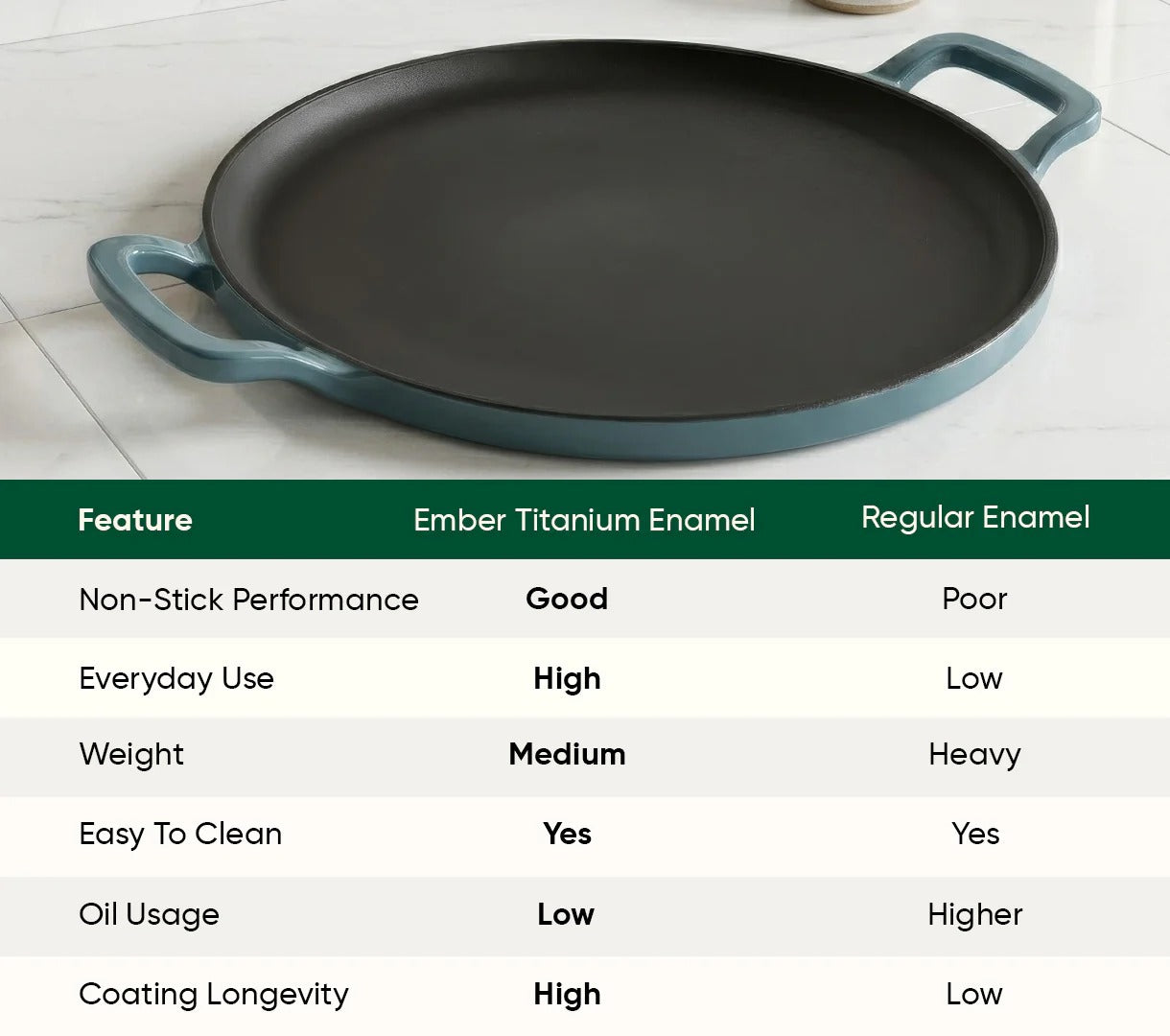 Ember TitaniumClad Ti-Enamel Cast Iron Tawa 30cm No-Season Rust-Proof