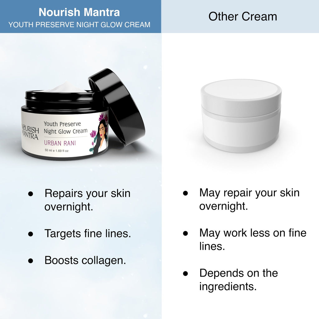 Nourish Mantra Youth Preserve Night Glow Cream Urban Rani - 50 ml
