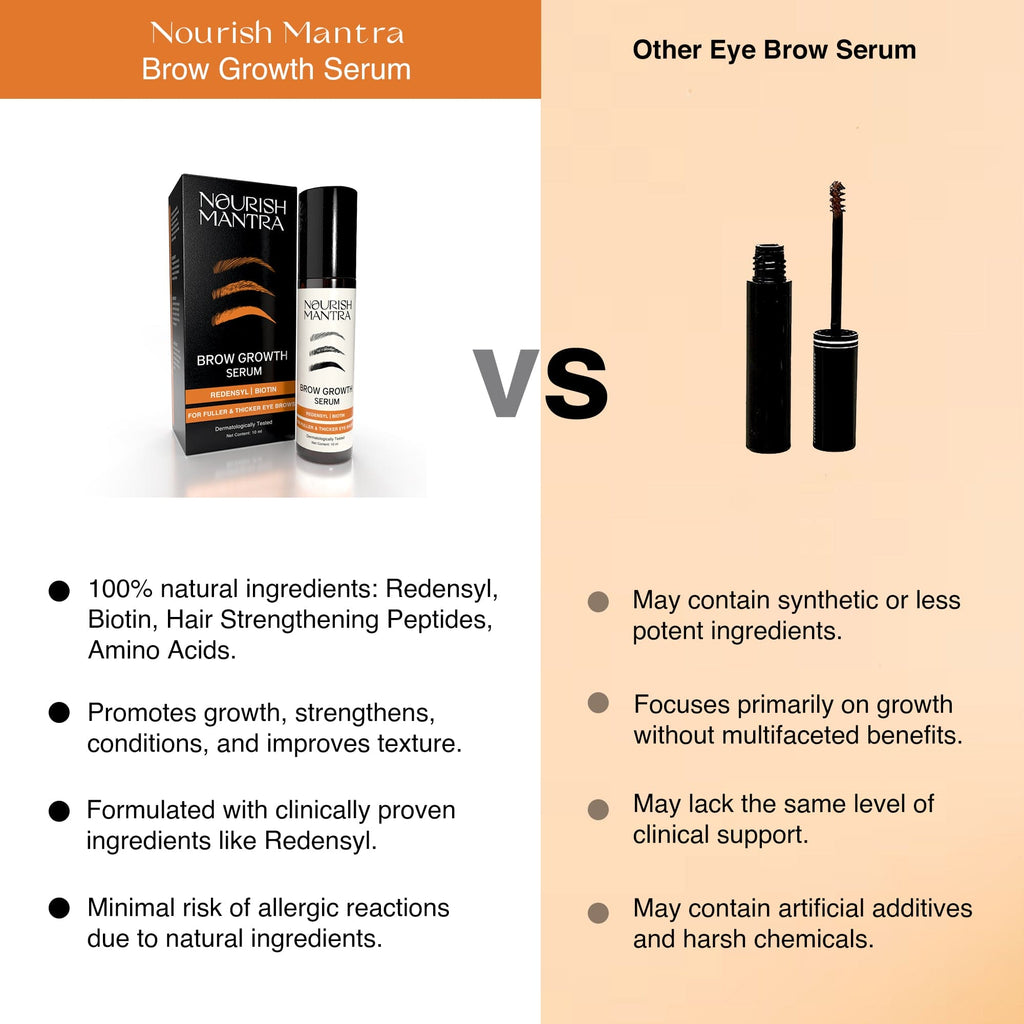 Nourish Mantra Brow Growth Serum - 10 ml