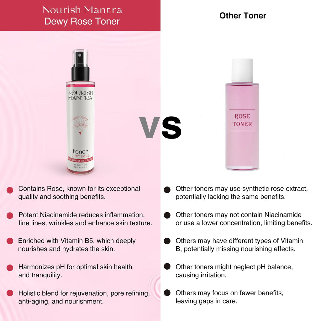Nourish Mantra Dewy Rose Face Toner - 150 ml