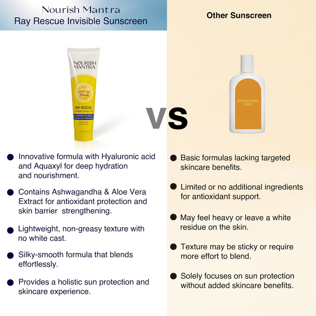 Nourish Mantra Ray Rescue Sunscreen - 30 ml