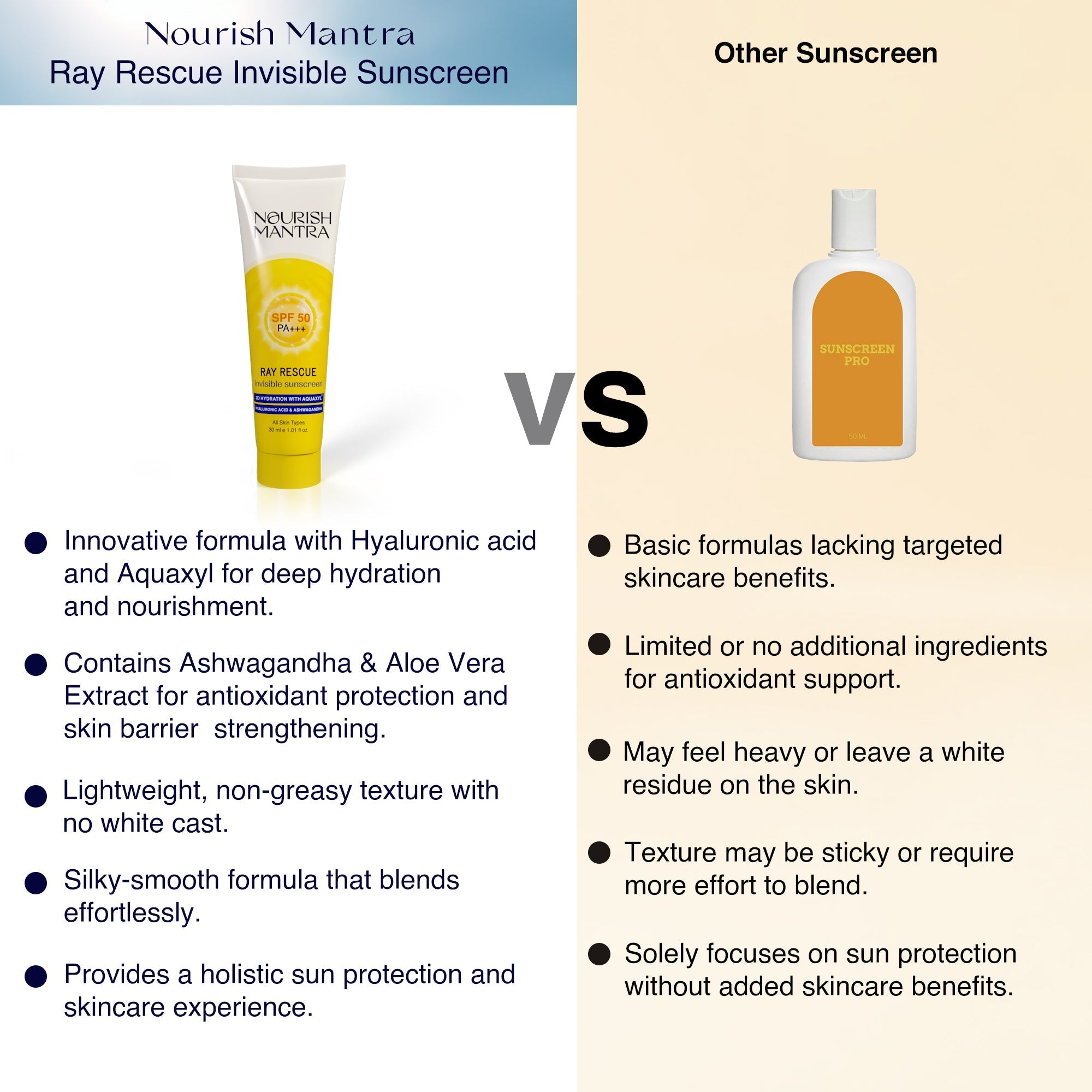 Nourish Mantra Ray Rescue Sunscreen - 30 ml