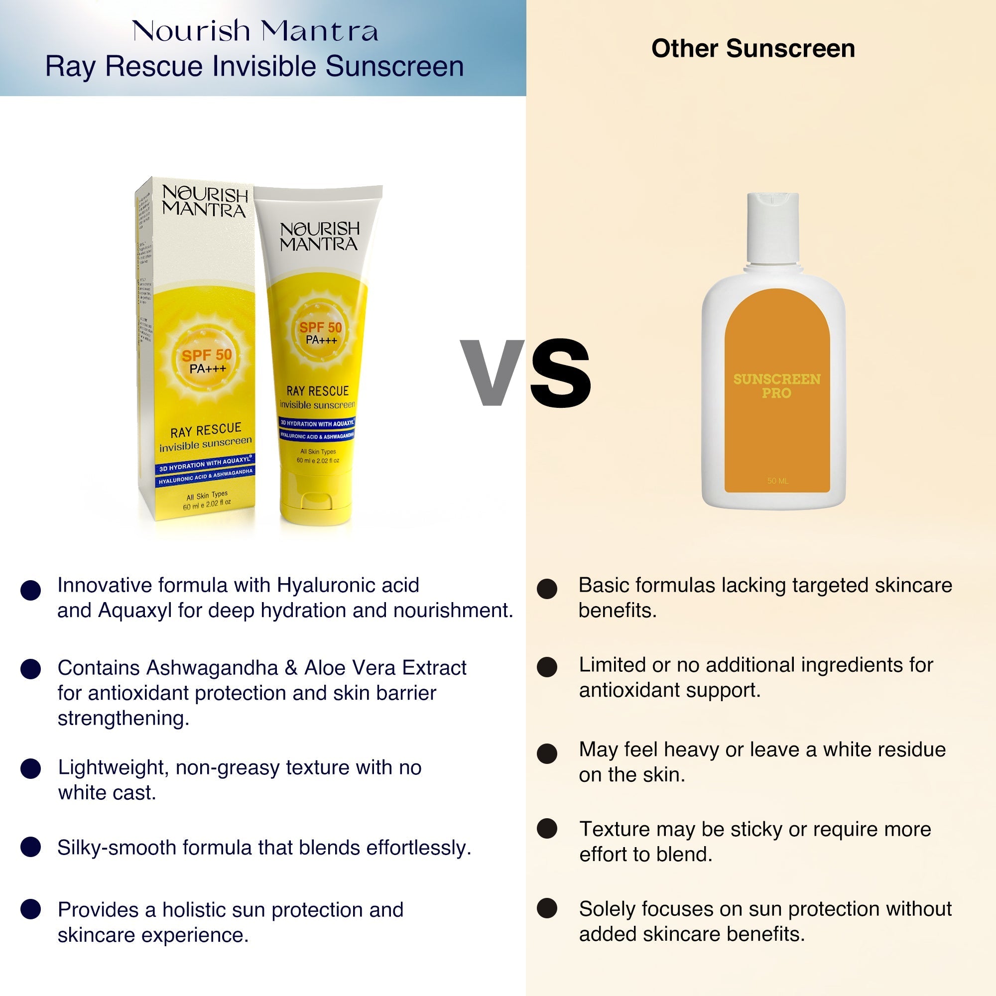 Nourish Mantra Ray Rescue Invisible Sunscreen SPF 50 - 60 ml