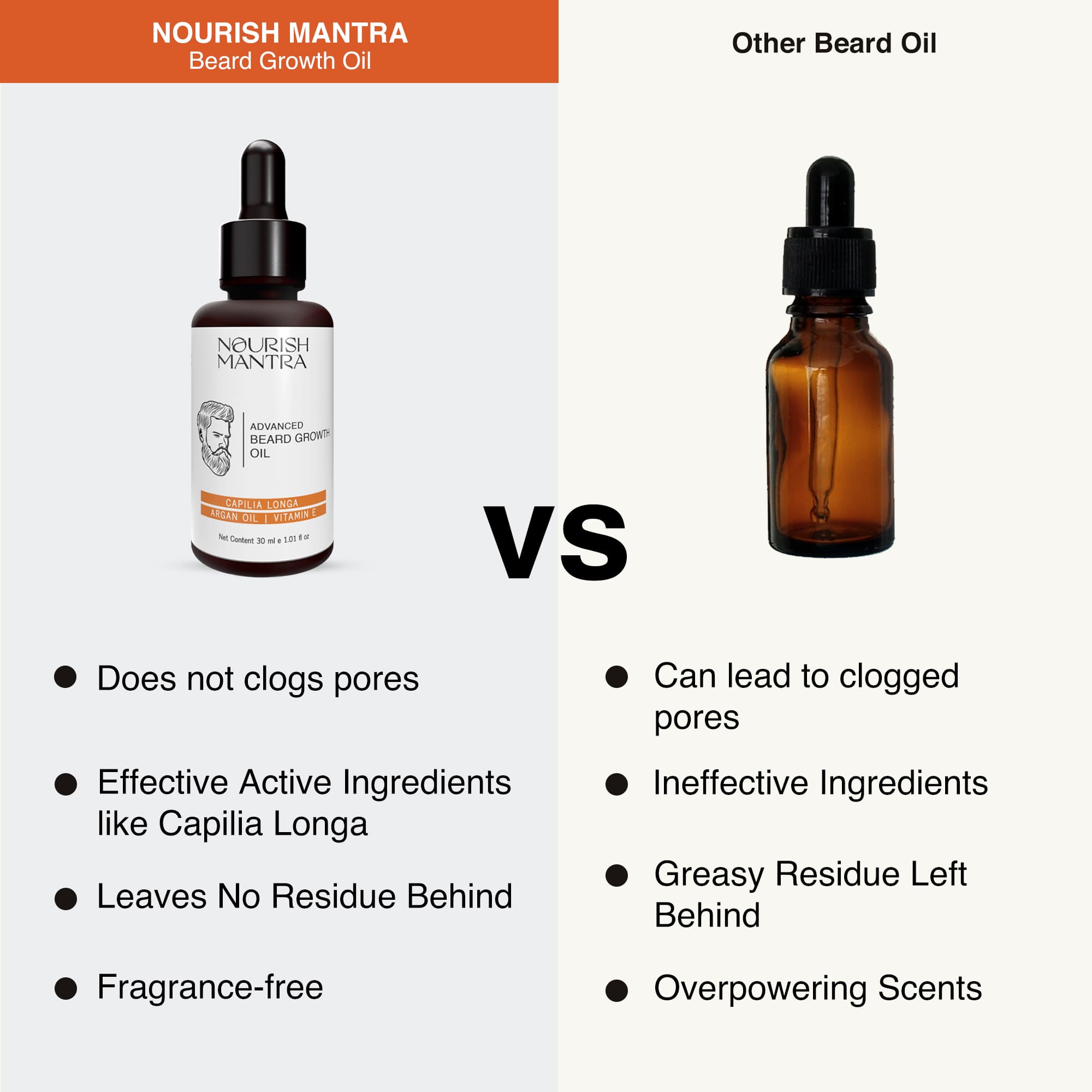 Nourish Mantra Advanced beard growth Oil - 30 ml (Pack of 2)