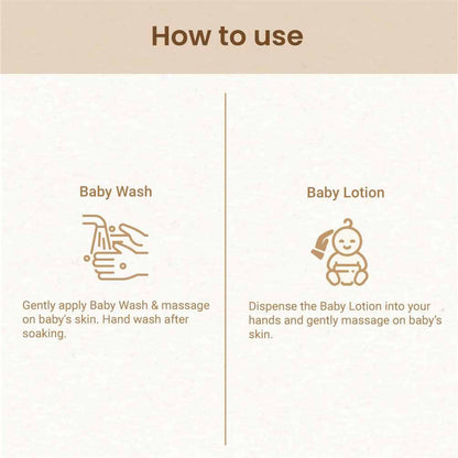 Mother Sparsh Bath Ritual Combo