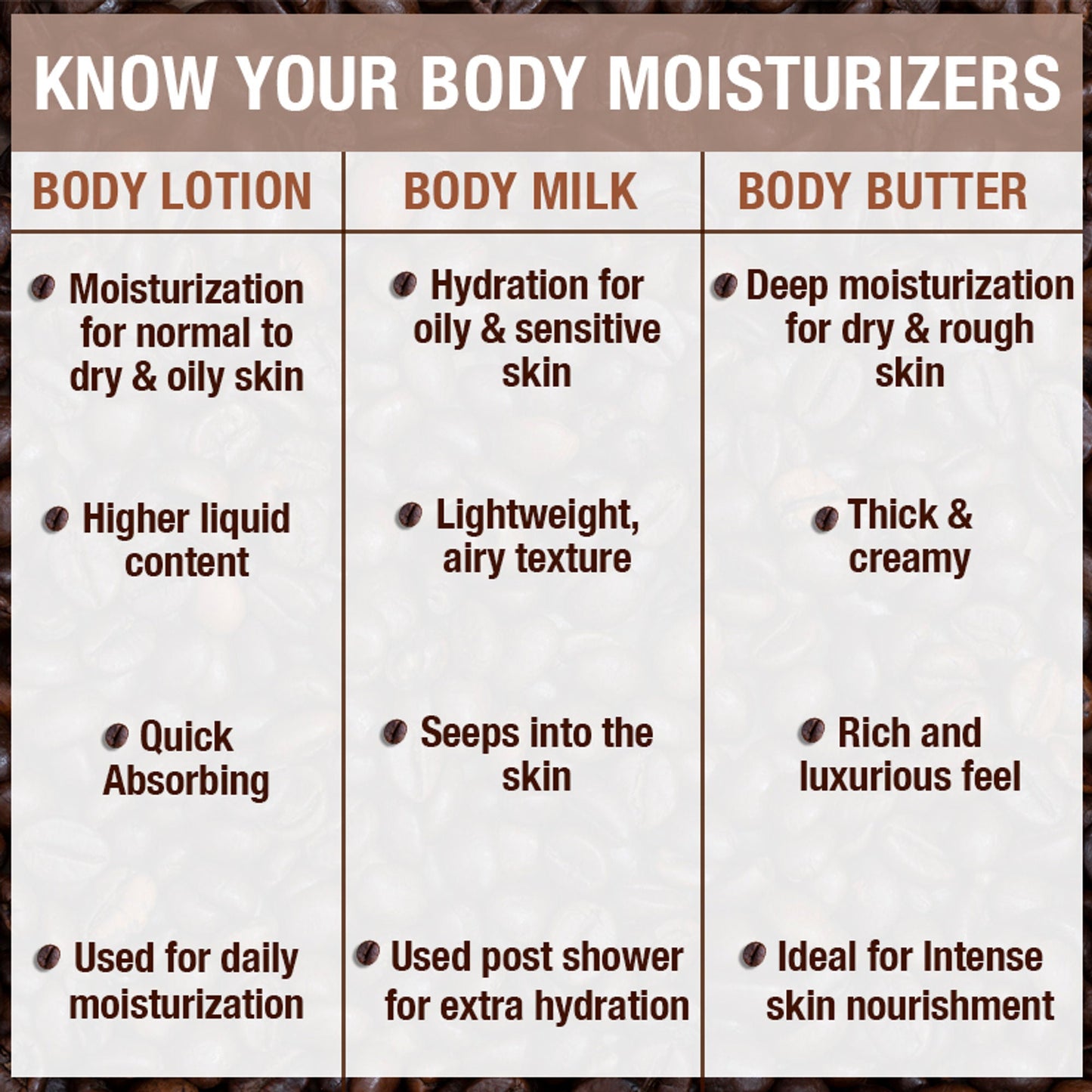 Wanderlust Moisturizing Body Lotion - Ethiopian Coffee