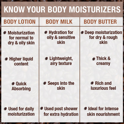 Wanderlust Moisturizing Body Lotion - Ethiopian Coffee