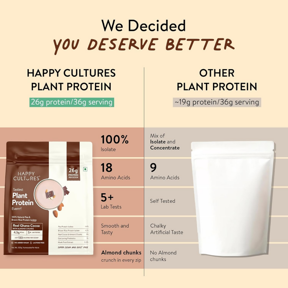 Happy Cultures 26g Tastiest Plant Protein| Chocolate, Almond Chunks & Ashwagandha