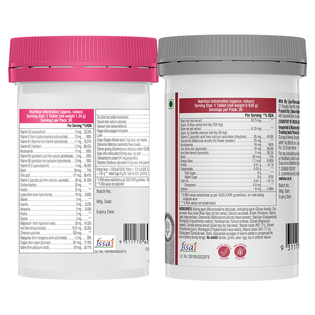 Swisse Multivitamin for Women & Beauty Nutrition Support Tablets Combo