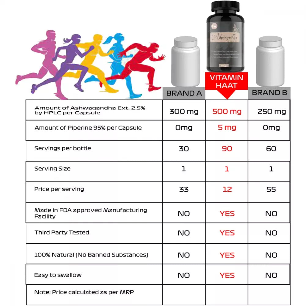 Vitaminhaat Ashwagandha With Piperine 500Mg Per Capsules - 90 caps