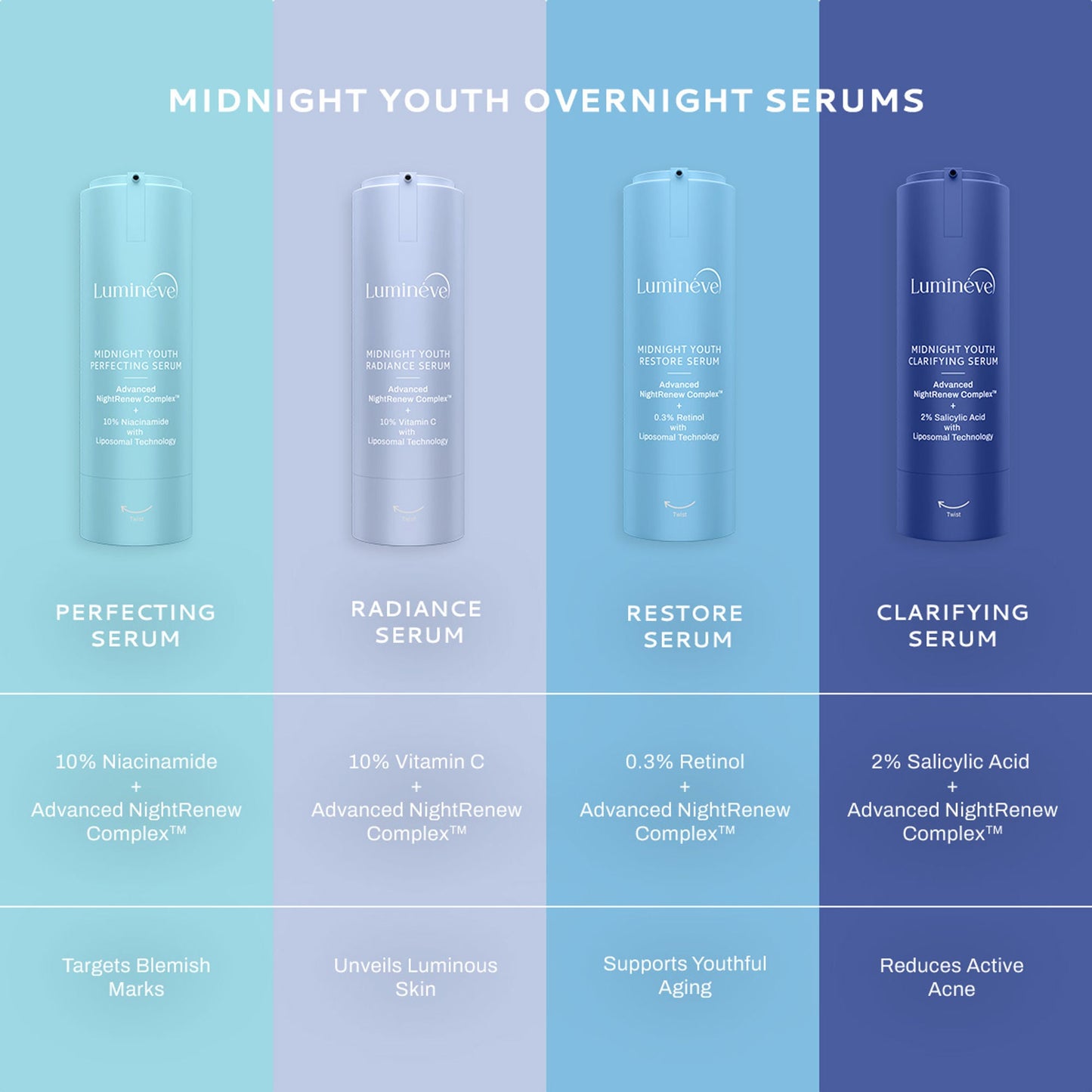 Lumineve 2% Salicylic Acid Face Serum for Active Acne & Pores with Advanced NightRenew Complex