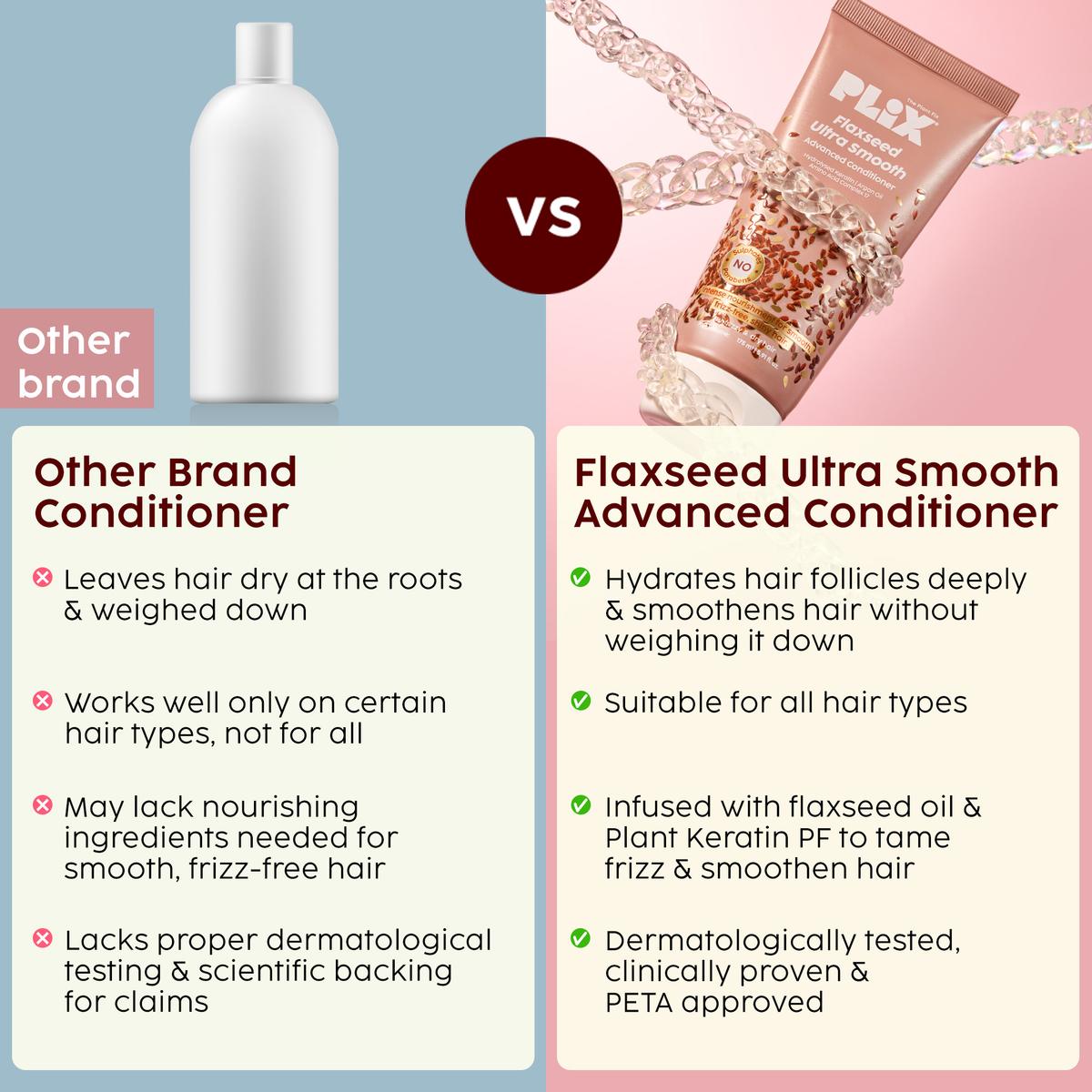 Plix Flaxseed Ultra Smooth Advanced Conditioner - 175 ml