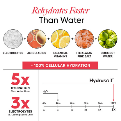 Wellbeing Nutrition Hydrasalt Electrolyte Drink Instant Hydration Raspberry Lemon