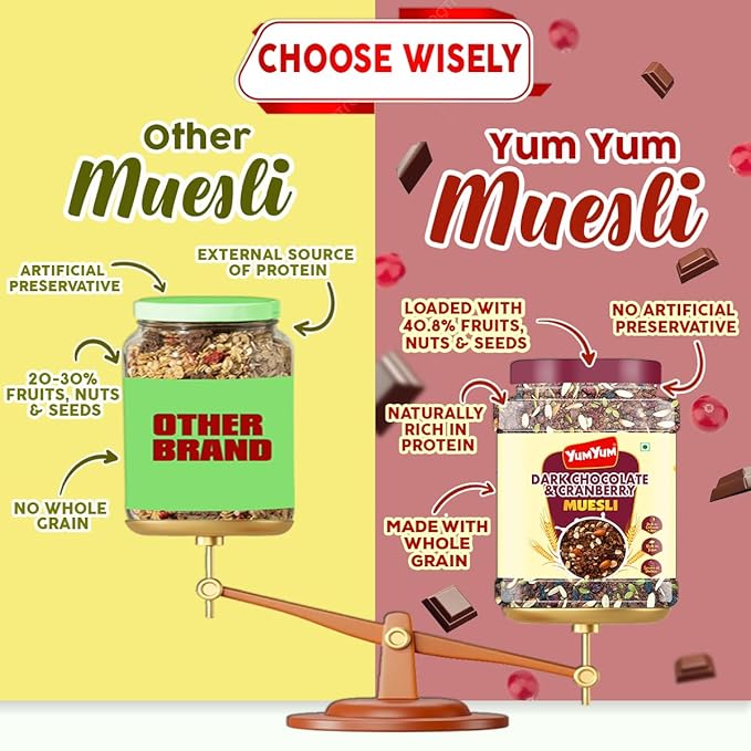 Yum Yum Dark Chocolate & Cranberry Muesli Jar