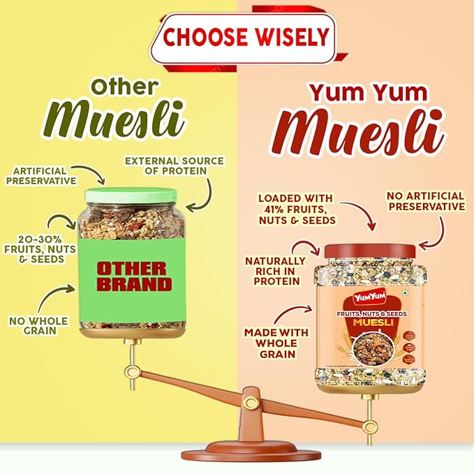 Yum Yum Fruit, Nuts & Seeds Muesli Jar