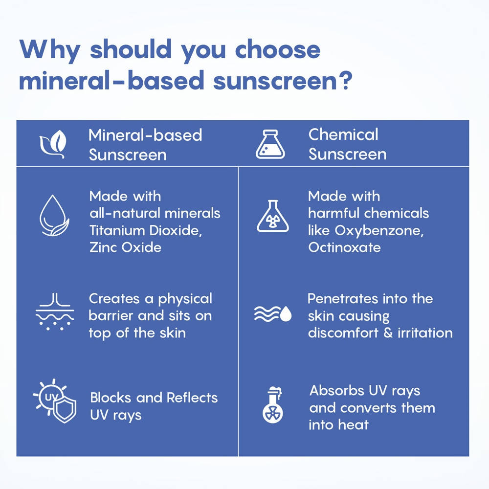 The Moms Co Waterproof SPF 50+ Natural Mineral Based Baby Sunscreen For UV-A & UV-B Protection