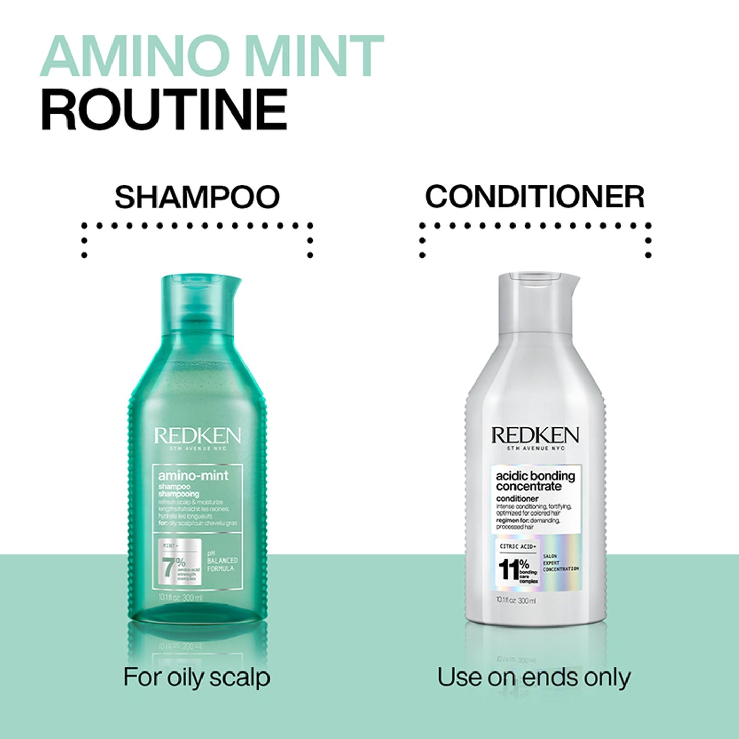 Redken Scalp Care & Damaged Hair Combo - Amino Mint Shampoo & Acidic Bonding Concentrate Conditioner