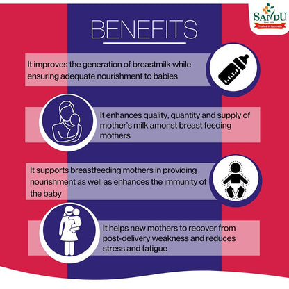 Sandu Shatari Powder