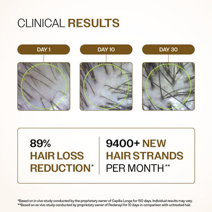 Bare Anatomy Advanced Hair Growth Serum - 30 ml