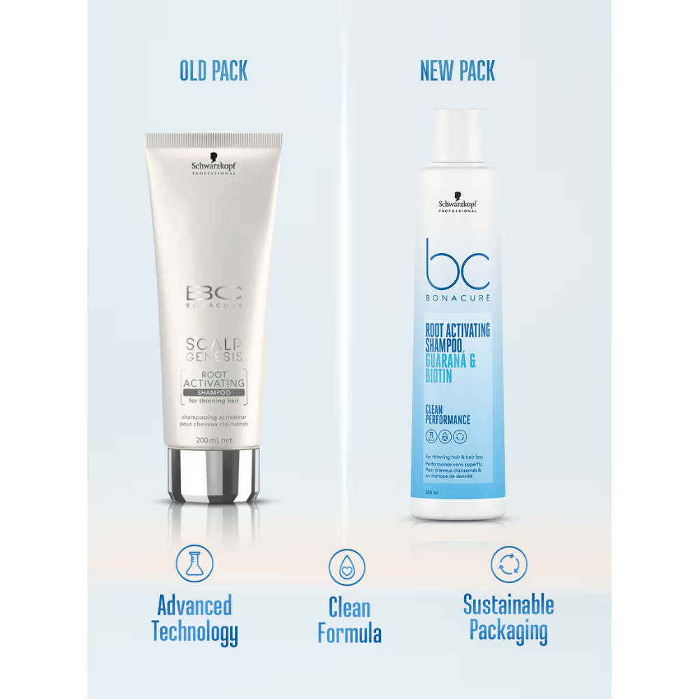 Schwarzkopf Professional Boncaure Root Activating Shampoo - 250 ml