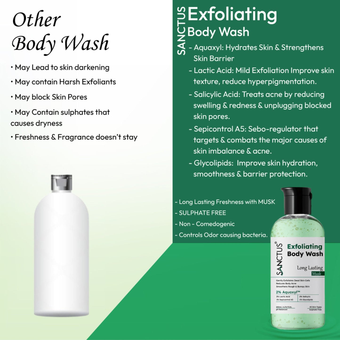 SANCTUS Exfoliating Body Wash Musk