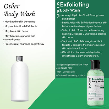 SANCTUS Exfoliating Body Wash Musk