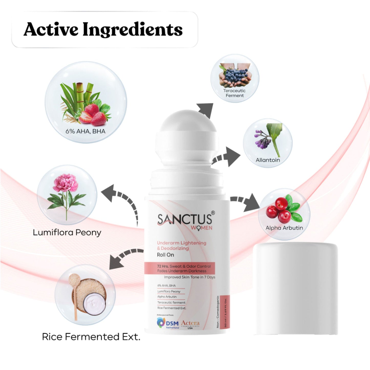 SANCTUS 6%AHA BHA Underarm Roll On For Women