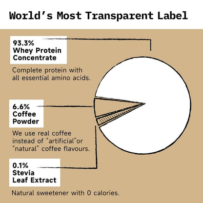 Only What's Needed 24g Whey Protein Concentrate Powder - Coffee
