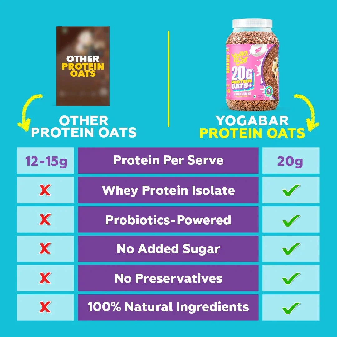 Yogabar 20g Protein Oats Choco Almond - 850 gms