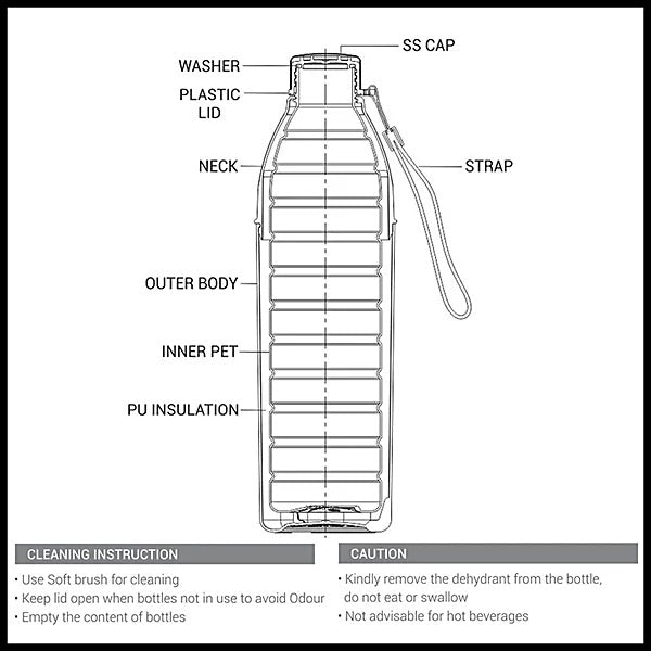 Milton Kool Hexone Insulated Water Bottle 1.12L