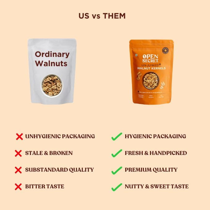 Open Secret Premium Walnut | 200g | Walnuts, Walnuts Without Shell, Akhrot, walnut Kernel, Dry Fruits, Healthy Snacks, Walnut Kernel with Gluten Free Healthy Lifestyle, High Fibre (Pack of 1)