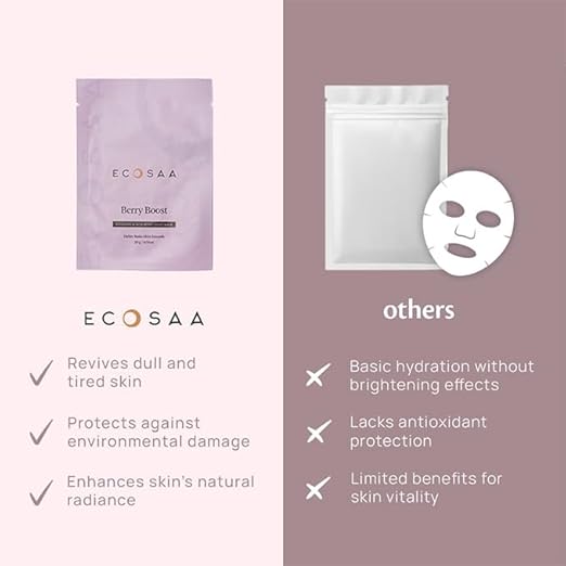 Ecosaa Berry Boost Sheet Mask - 20 gms
