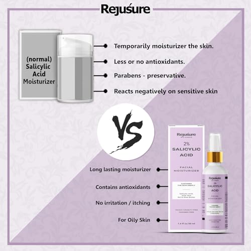 Rejusure 2% Salicylic Acid Moisturizer - 50 Ml | Pack of 2