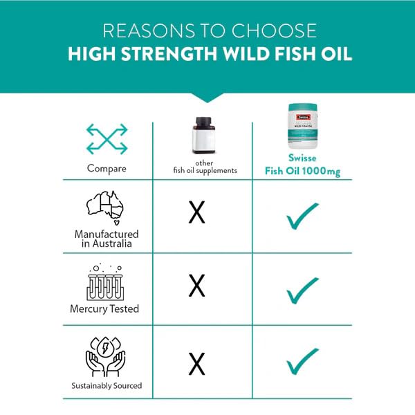 Swisse Fish Oil with 1000mg Omega 3 - One Capsule Per Serving, 1000mg Omega-3 Fish Oil In Single Capsule, Manufactured In Australia - 200 Days Pack