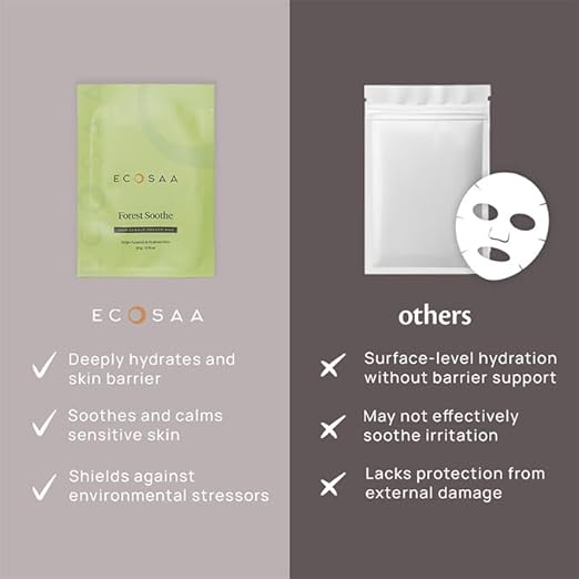 Ecosaa Forest Soothe Sheet Mask - 20 gms