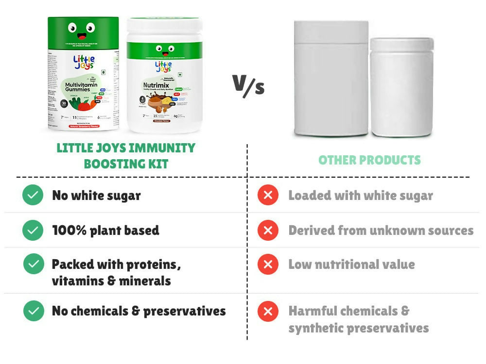 Little Joys Immunity Boosting Nutrimix Nutrition Powder Belgian Chocolate 2 + and Multivitamin Gummies Combo
