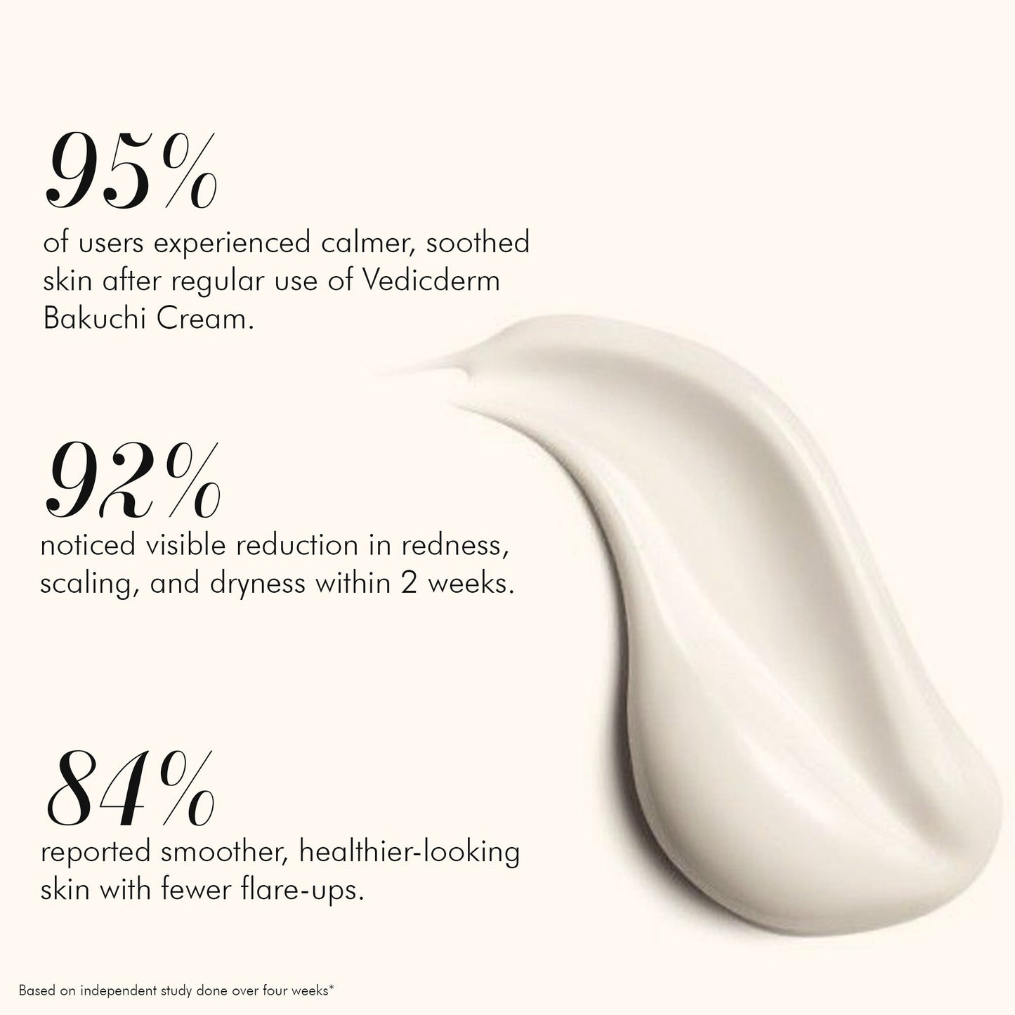 Vedicderm Psoriasis Cream with 2% Bakuchi Extract