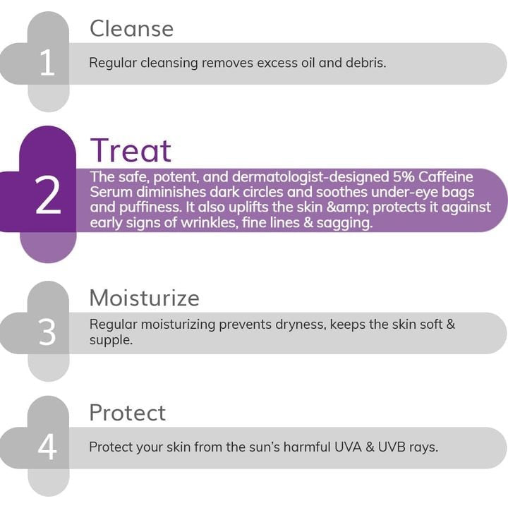 5% Caffeine Under Eye Serum