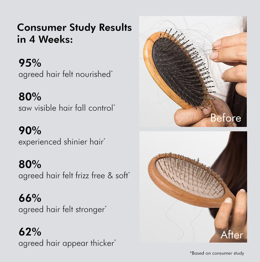 mCaffeine Advanced Hair Fall Control Caffexil Shampoo -250 ml