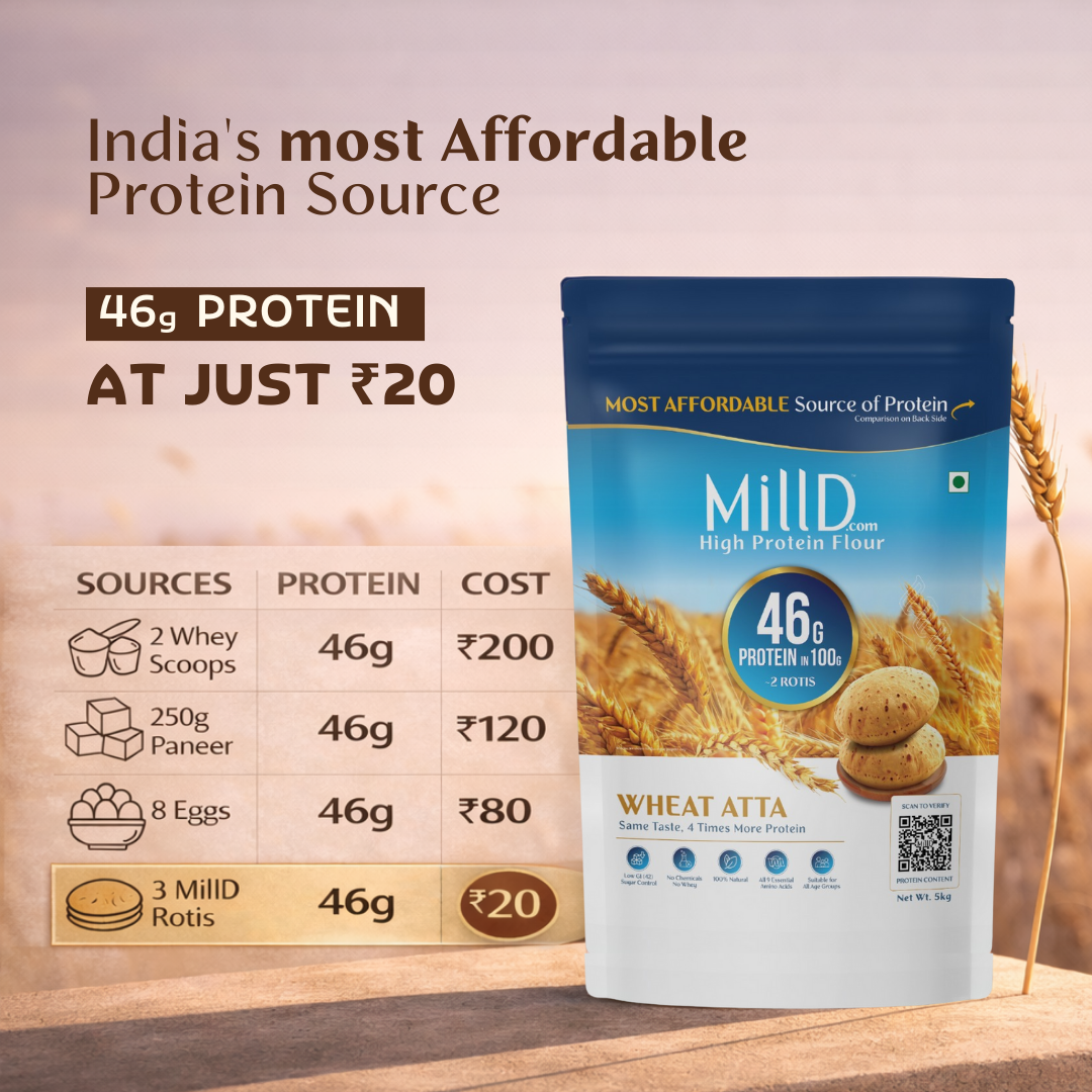 Mill'D High Protein Wheat Flour | 46 G Protein - 2 kg