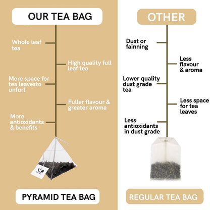 Teacurry Acne Pimple Tea - 30 teabags