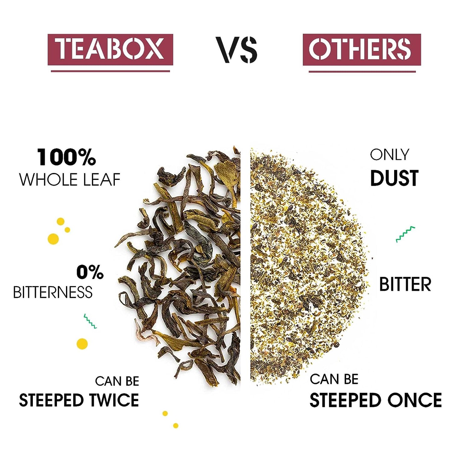 Teabox Organic Hibiscus Cinnamon Clove Green Tea Loose Leaves - 100 gm