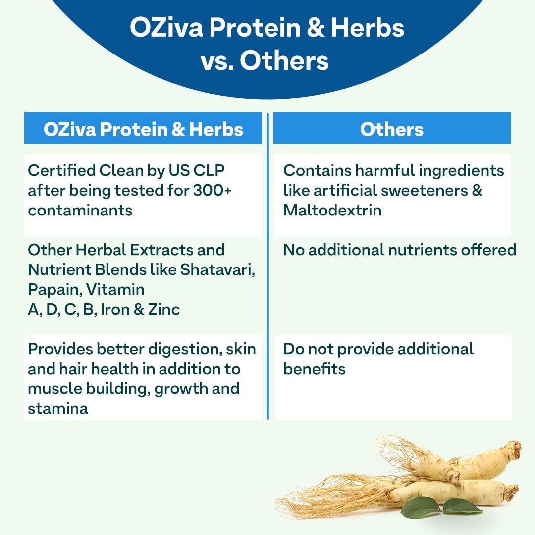 OZiva Protein & Herbs for Men - Chocolate - 500 gm (16 Servings)
