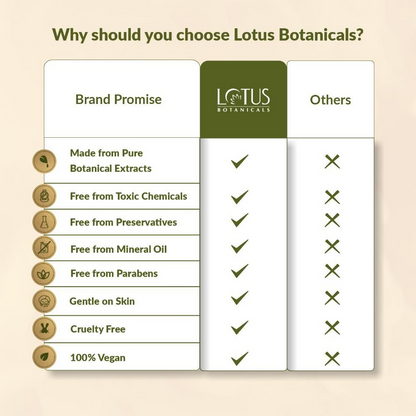 Lotus Botanicals Neem, Tulsi & Salicylic Acid Anti-Acne Purifying Face Gel